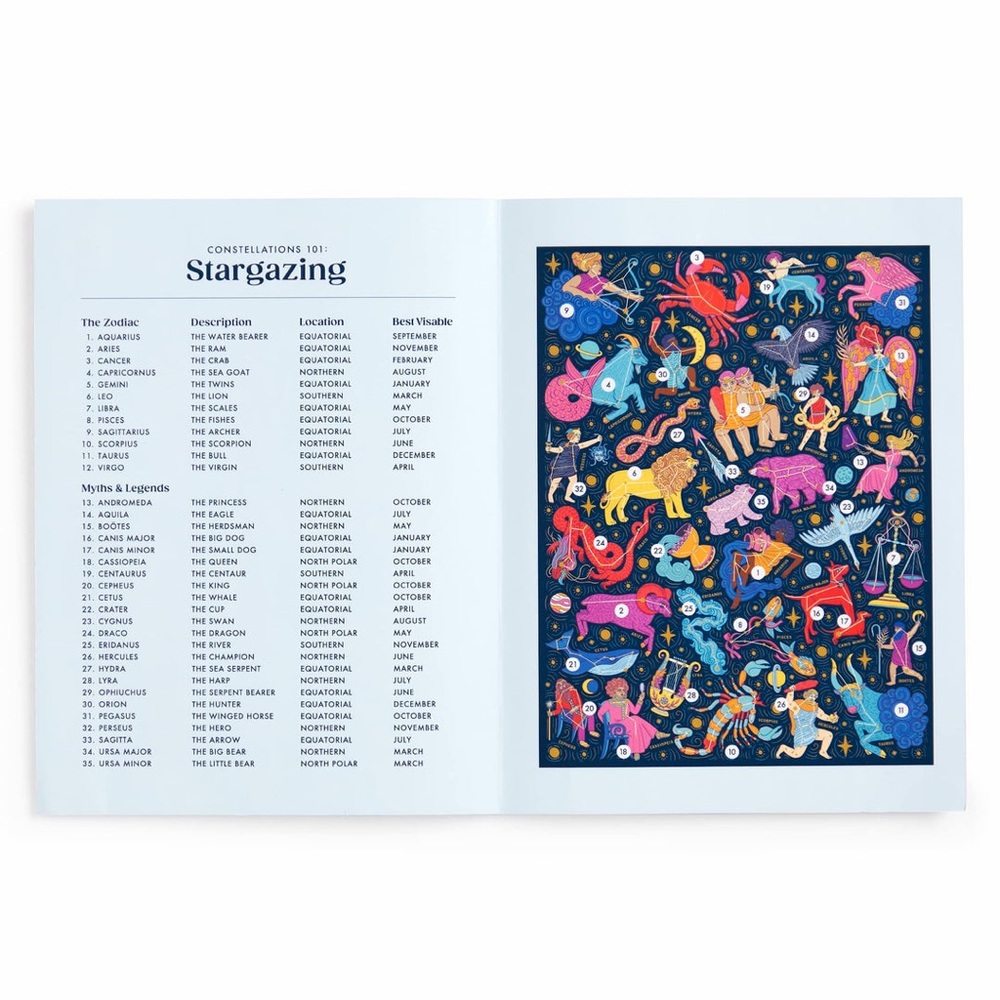 NEW - 500pc Constellations 101: Stargazing Astrology Zodiac Puzzle by Galison - Picture 4 of 5